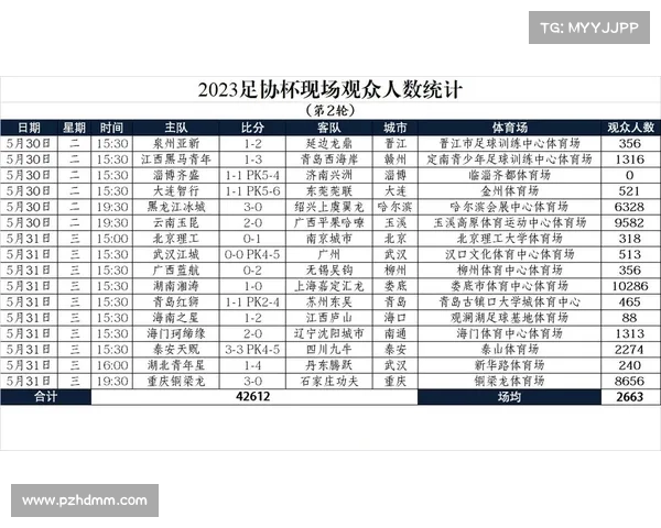 2023年中国足协杯决赛日程及精彩赛事回顾大全 2023年中国足协杯决赛日程及精彩赛事回顾大全