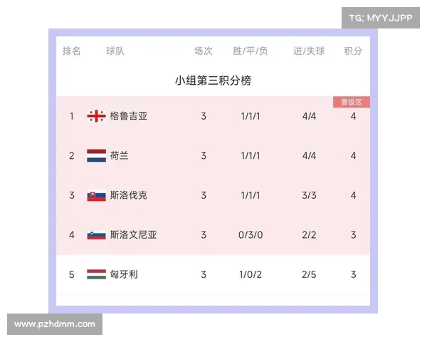 欧洲杯预选赛最新积分榜分析 各国队伍排名与胜负情况一览 欧洲杯预选赛最新积分榜分析 各国队伍排名与胜负情况一览